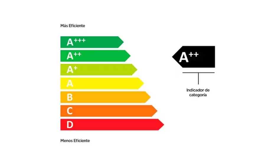 Etiqueta de Eficiencia Energtica