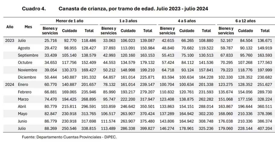 canasta de crianza julio