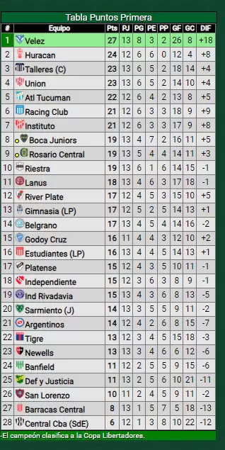 posiciones liga profesional