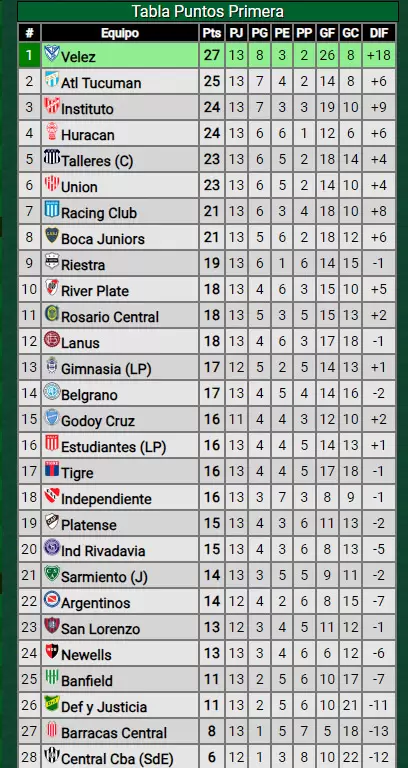 posiciones liga profesional