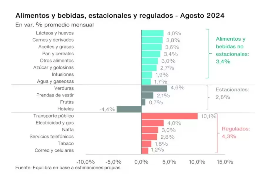 indice precios