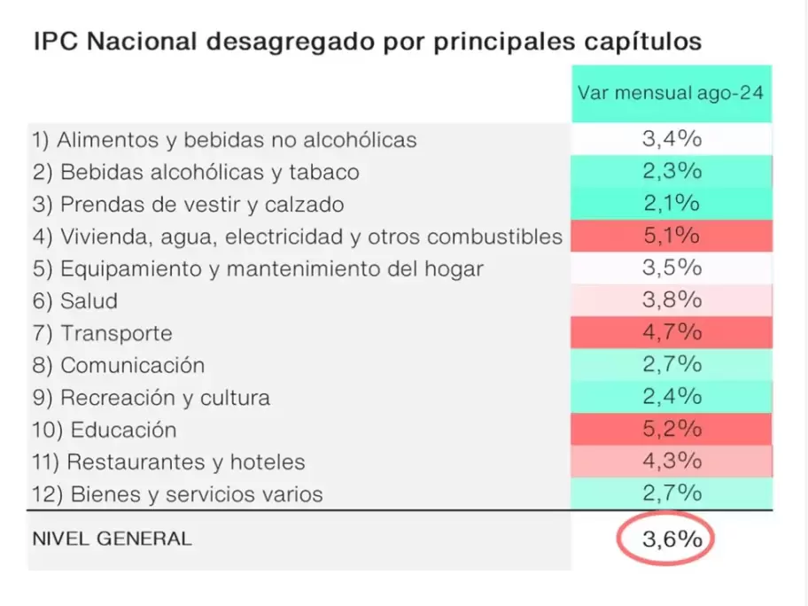 indice precios