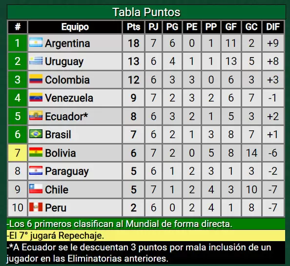 posiciones eliminatorias