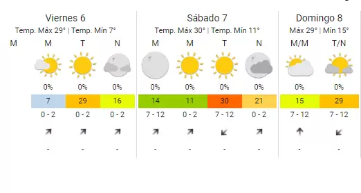 El tiempo el finde en Jujuy