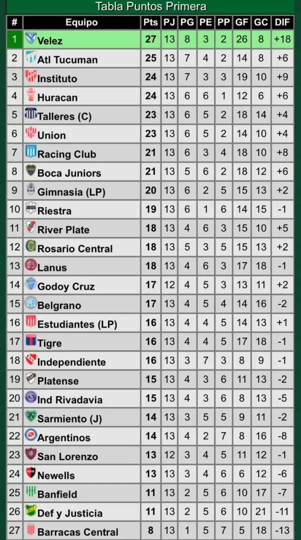 tabla liga profesional