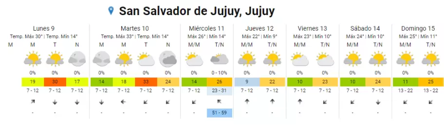 el tiempo jujuy