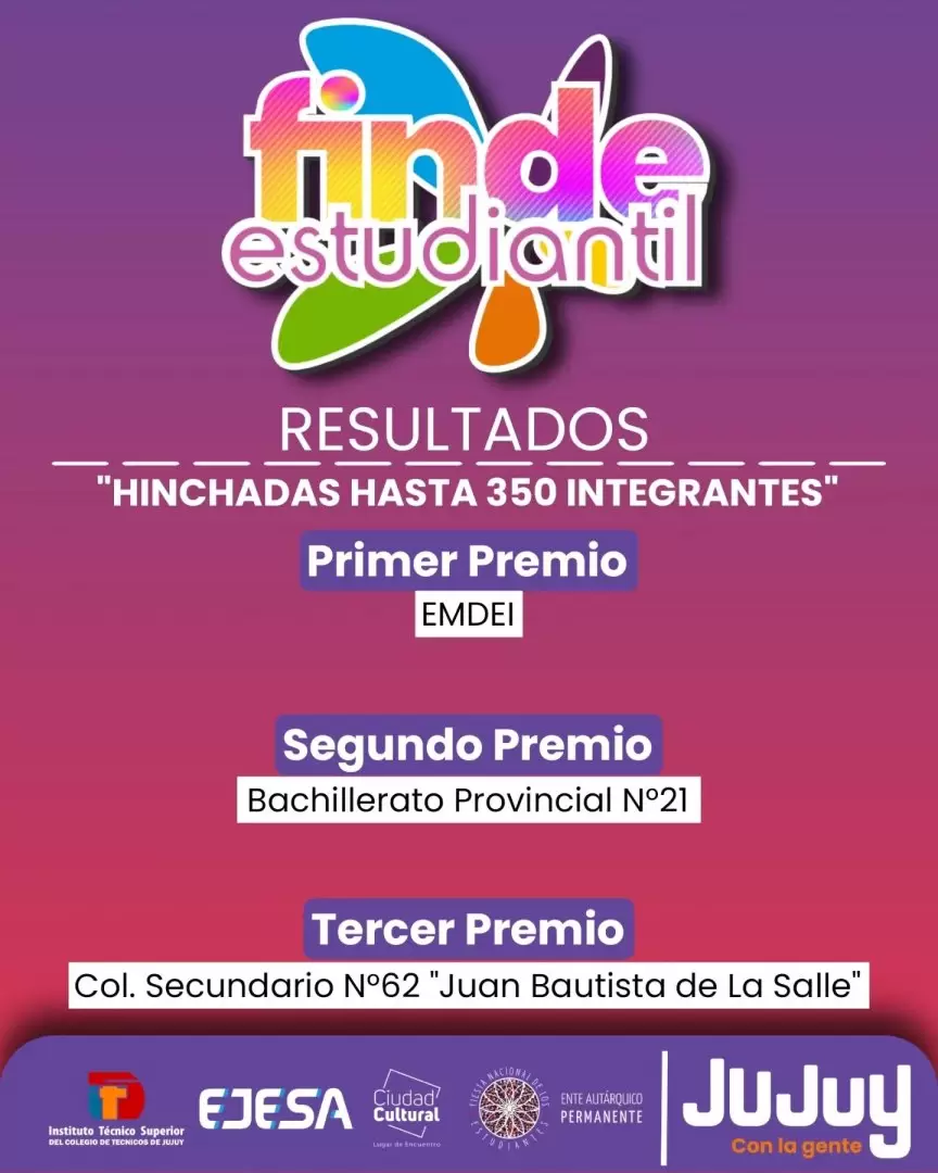 Resultados Hinchadas hasta 350 integrantes