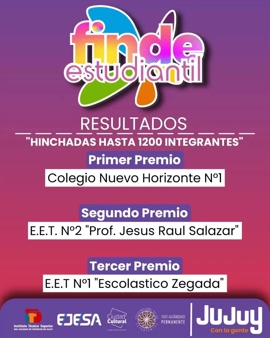 Resultados Hinchadas hasta 1.200 integrantes