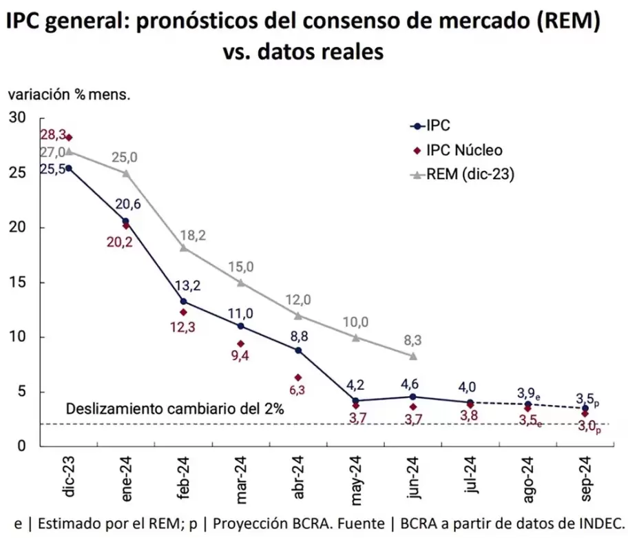 inflacion3.5