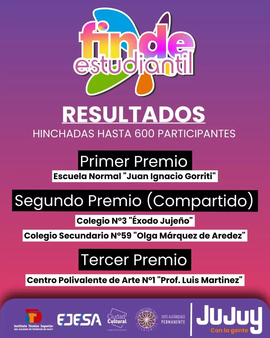 finde estudiantil 2024 resultados corregidos