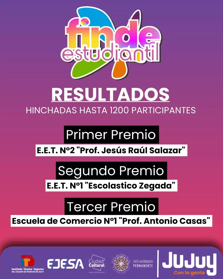 finde estudiantil 2024 resultados corregidos