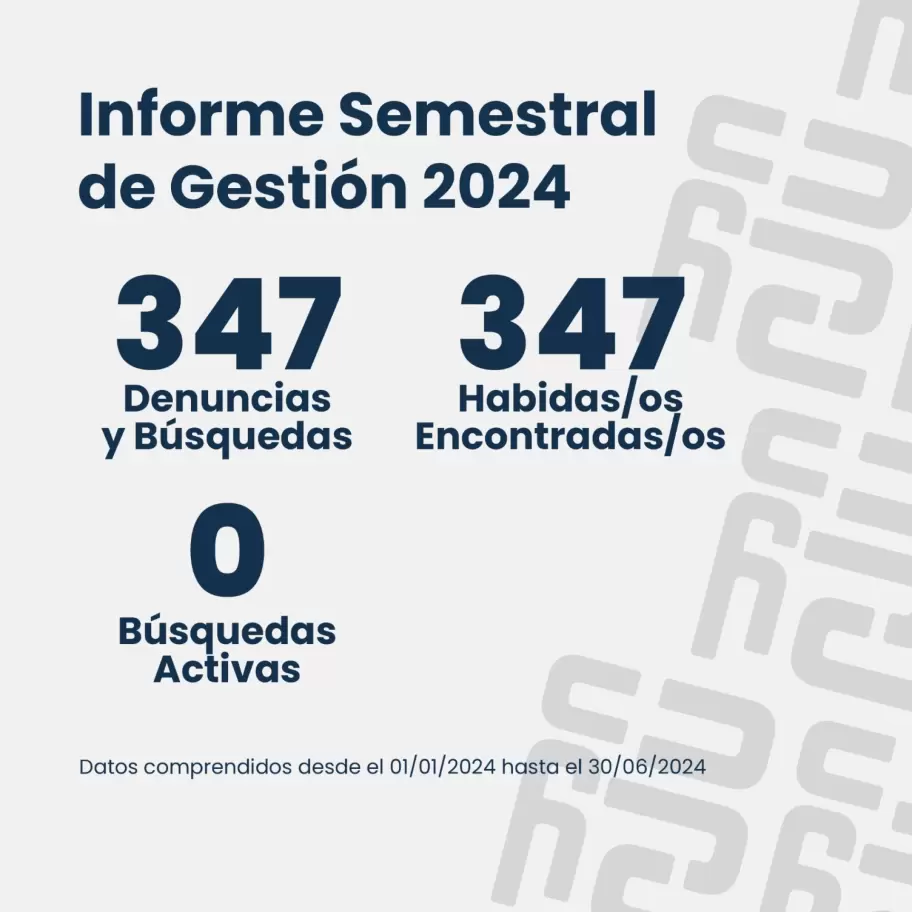 informe Cindac