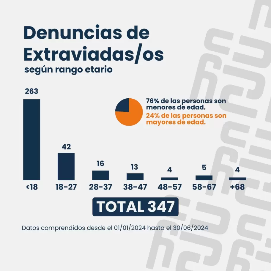 informe Cindac