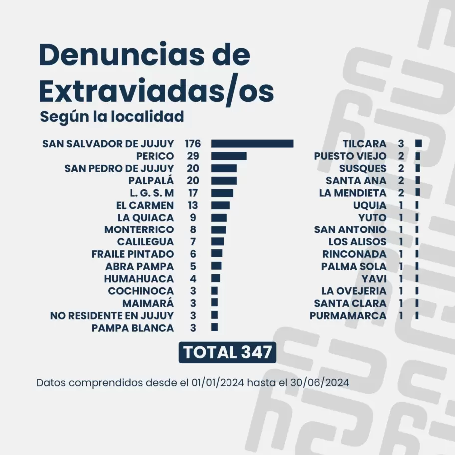 INFORME CINDAC