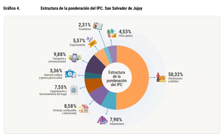 Estructura de la ponderacion