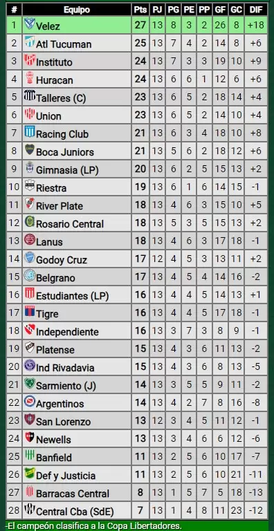 posiciones liga profesional