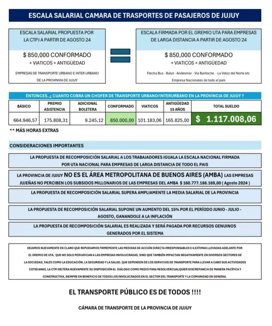 Solicitada del Cmara del Transporte de Jujuy