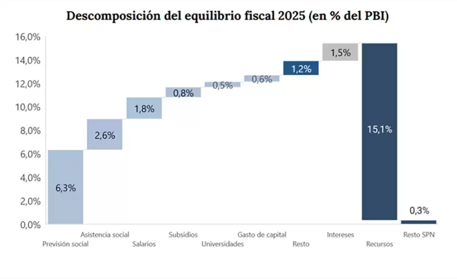 grafico 1