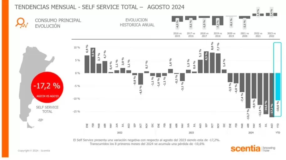 consumo