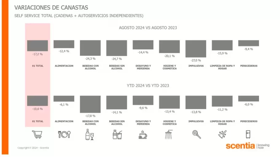 consumo