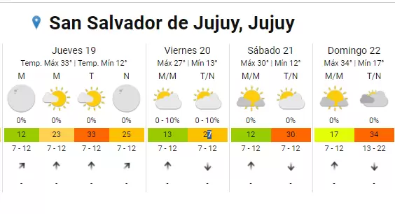 el tiempo jujuy fne