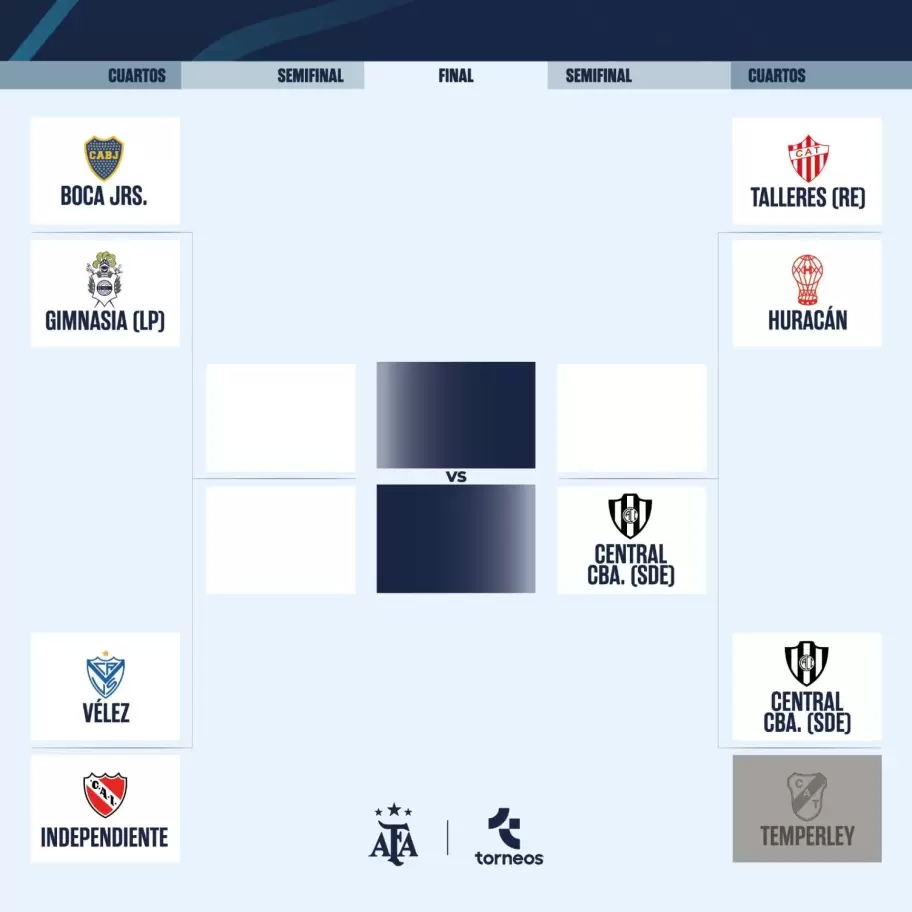 Cuadro de Copa Argentina