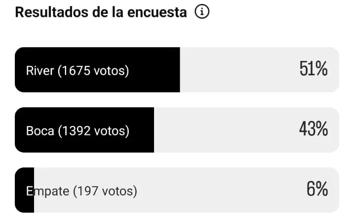 resultados encuesta instagram