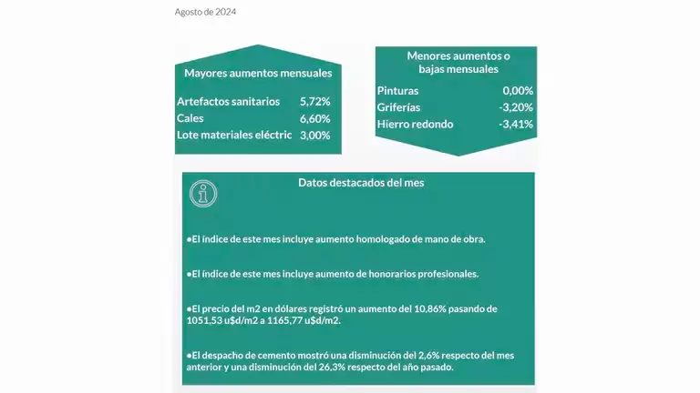 Fuente: Asociacin Pymes de la Construccin de la Provincia de Buenos Aires (Apymeco)