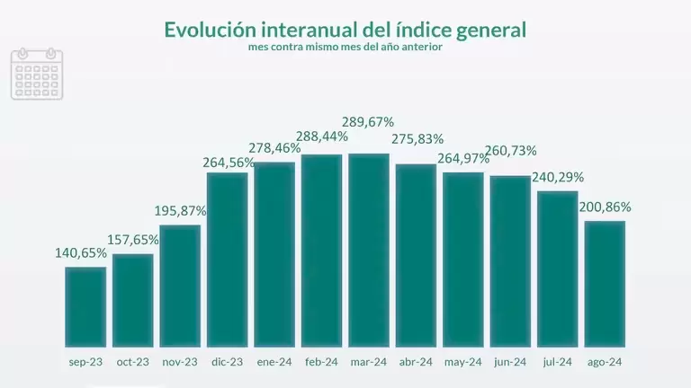 Fuente: Asociacin Pymes de la Construccin de la Provincia de Buenos Aires (Apymeco)