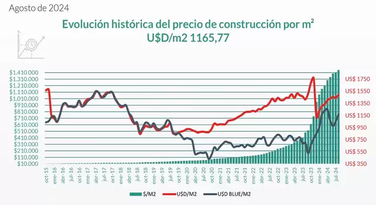 Fuente: Asociacin Pymes de la Construccin de la Provincia de Buenos Aires (Apymeco)