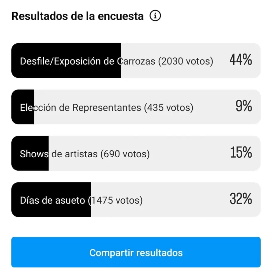 Resultados encuesta Instagram