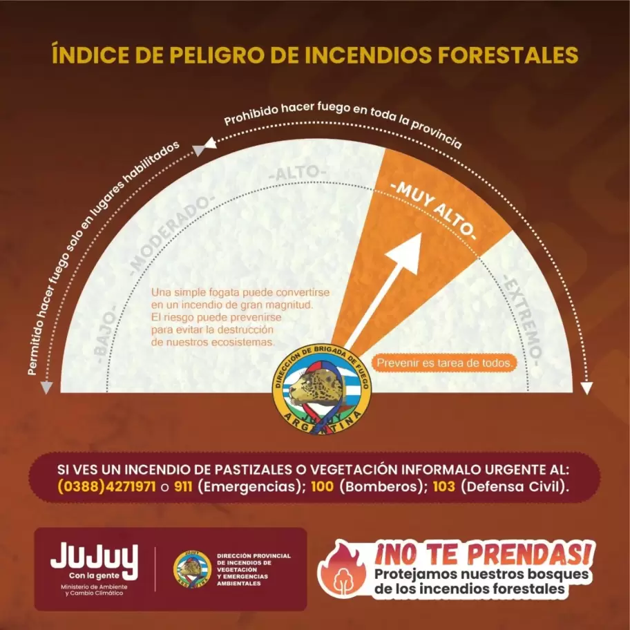 ndice de peligrosidad de incendios