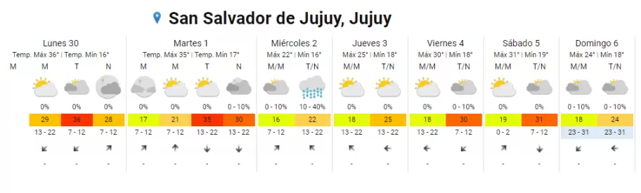 El tiempo en Jujuy