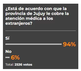 Encuesta web en Somos Jujuy