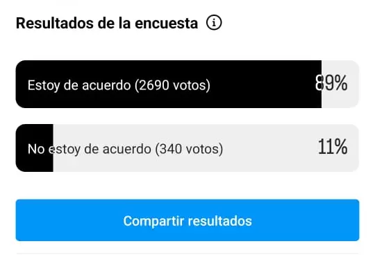 Resultados encuesta Instagram