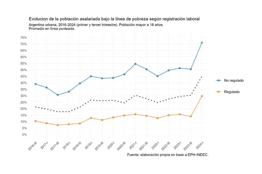 grafico 1