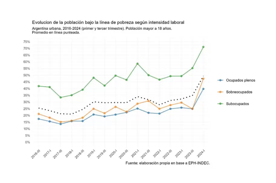 grafico 2