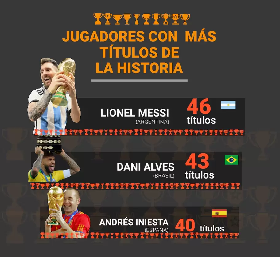 Jugadores con más títulos (Foto: Infobae)