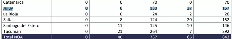 Boletín Epidemiologico del Ministerio de Salud de la Nacion- semana 40