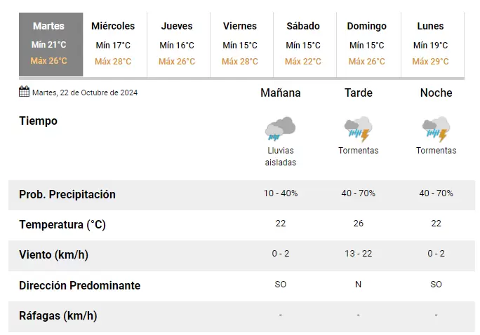lluvias
