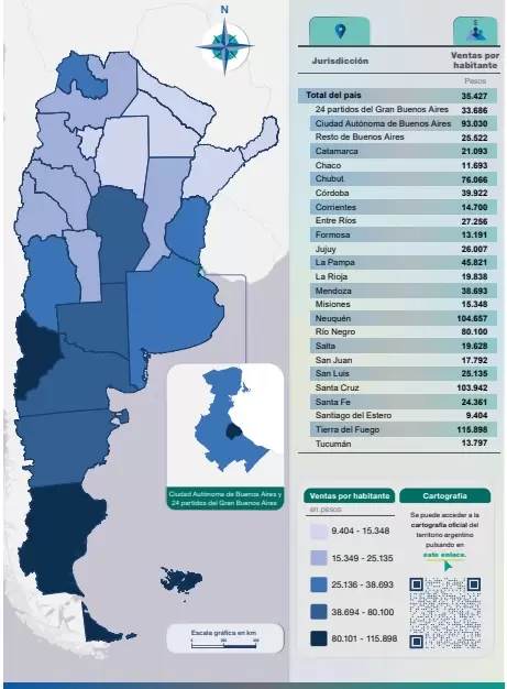 indec ventas agosto