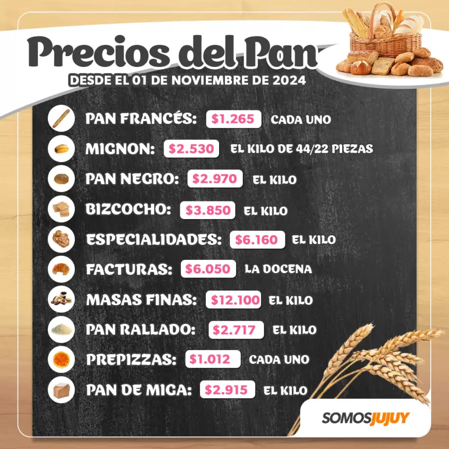 Precios sugeridos desde el 1 de noviembre de 2024