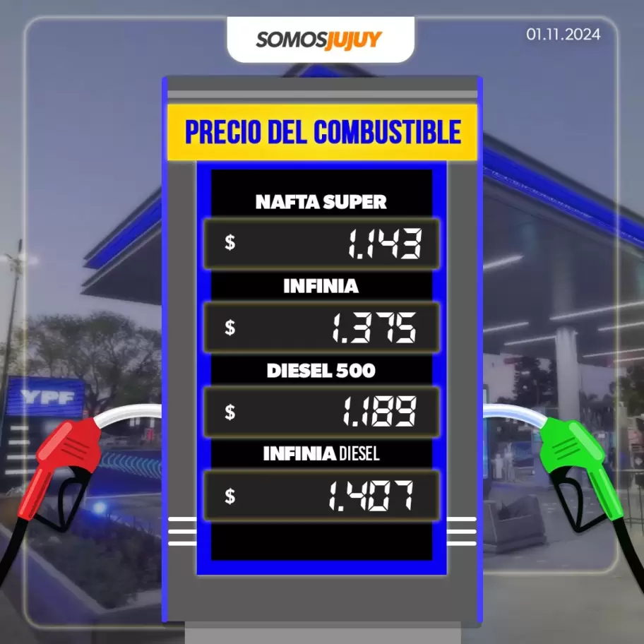 Precios de los combustibles de YPF desde 1 de noviembre