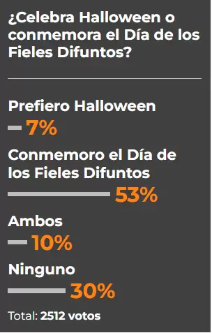 Encuesta Somos Jujuy