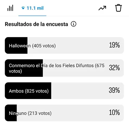 resultados encuesta Instagram