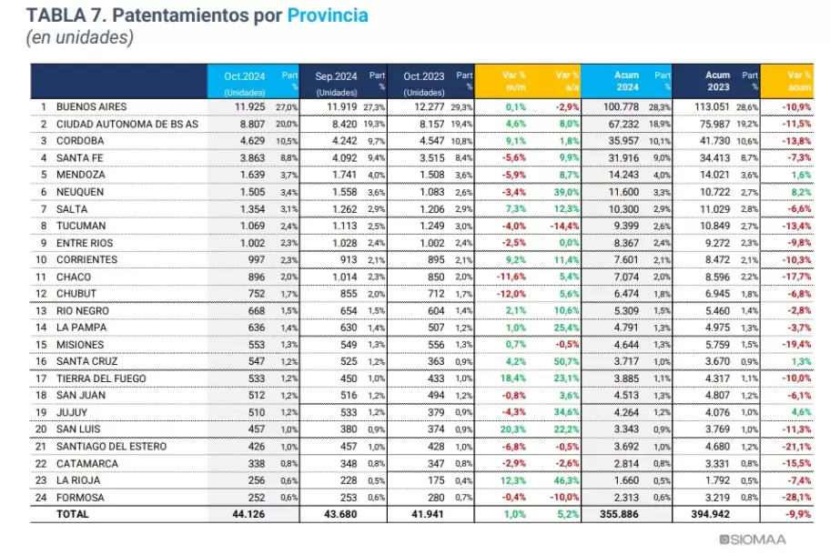 patentamientos mes de octubre 2024