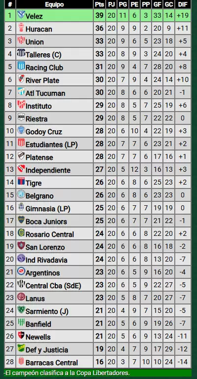 posiciones fecha 20