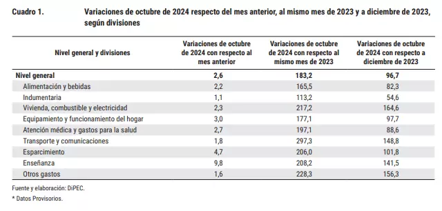 inflacion jujuy
