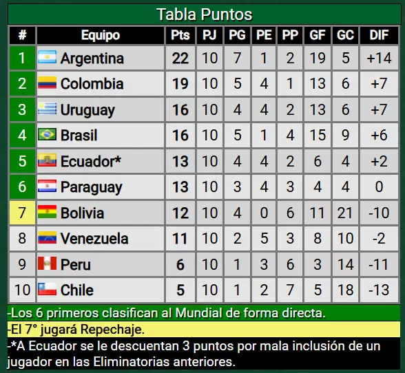 Eliminatorias