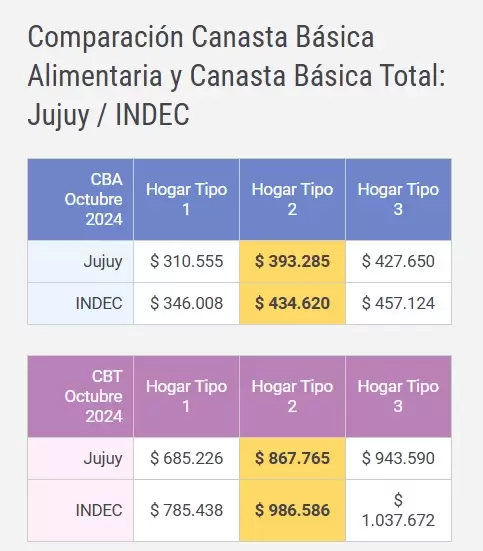 cba cbt dipec octubre 2024